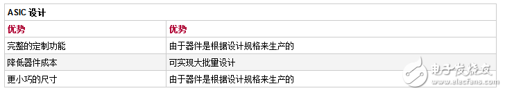 I understand the difference between fpga and asic