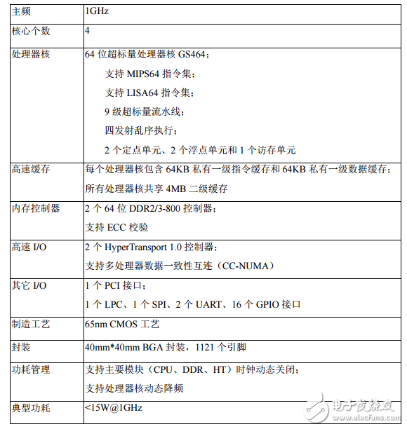 About Longxin No.3 Brief Introduction_Longxin No.3 Specifications and Hardware Development System