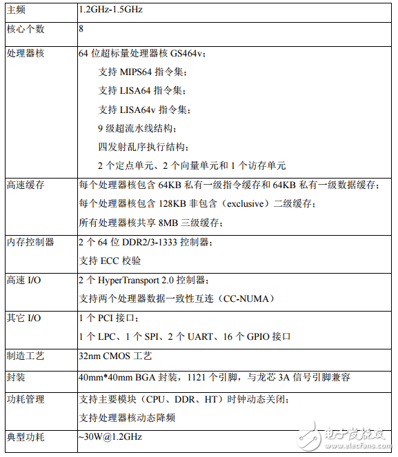 About Longxin No.3 Brief Introduction_Longxin No.3 Specifications and Hardware Development System