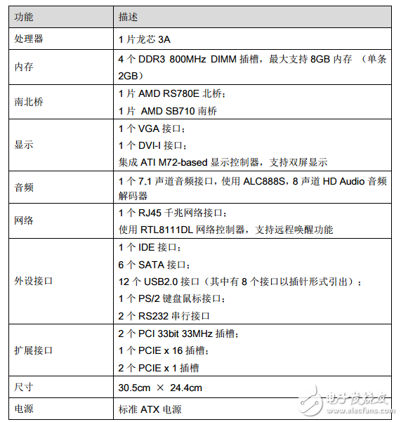 About Longxin No.3 Brief Introduction_Longxin No.3 Specifications and Hardware Development System