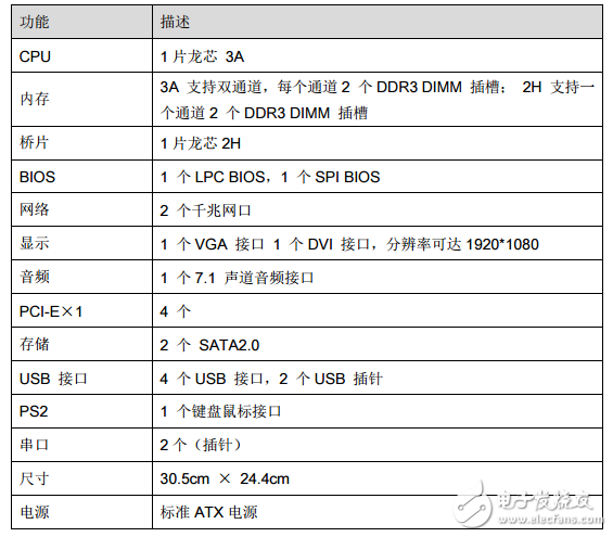 About Longxin No.3 Brief Introduction_Longxin No.3 Specifications and Hardware Development System