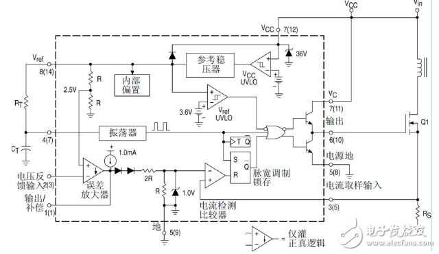 UC3842 flyback switching power supply debugging and simulation