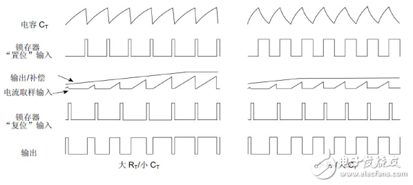 UC3842 flyback switching power supply debugging and simulation