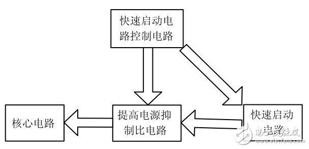 Charge pump boost circuit and its working method analysis