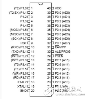 Summary of the usage of STC89C52 and AT89S52