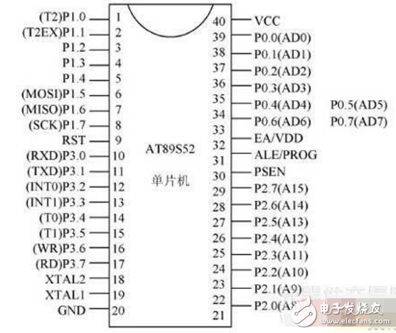 Summary of the usage of STC89C52 and AT89S52