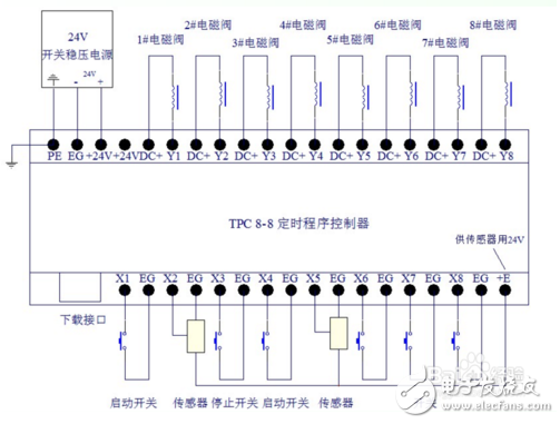 Cylinder automation control circuit diagram analysis