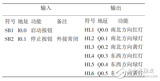 Research on PLC-based traffic light control system based on timer