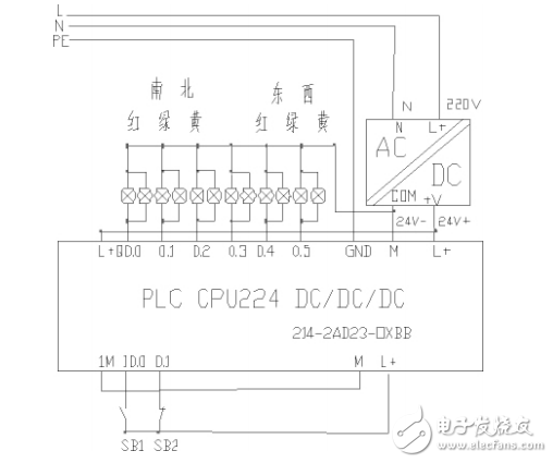 Research on PLC-based traffic light control system based on timer