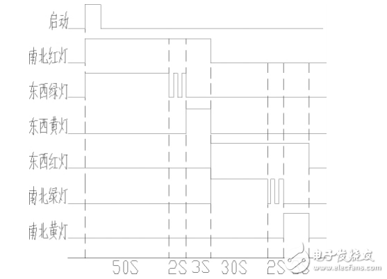 Research on PLC-based traffic light control system based on timer