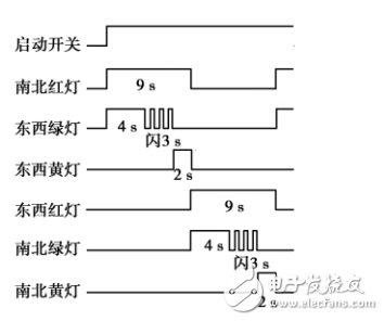 Design of Traffic Light Control System Based on MCGS Configuration Software