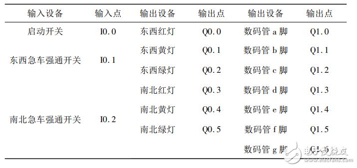 Design of Traffic Light Control System Based on MCGS Configuration Software