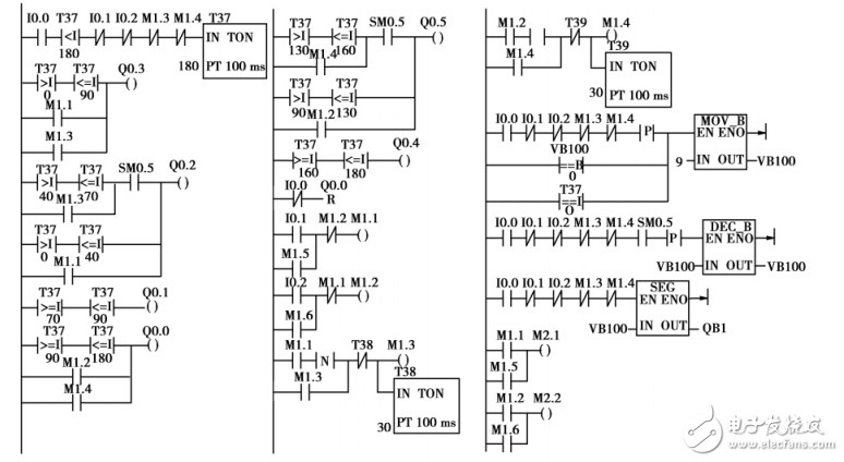 Design of Traffic Light Control System Based on MCGS Configuration Software