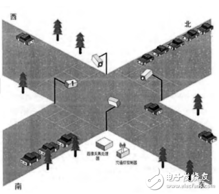 Design and Implementation of Intelligent Traffic Light Control System Based on Embedded