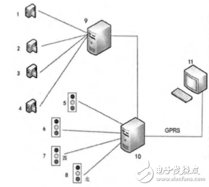 Design and Implementation of Intelligent Traffic Light Control System Based on Embedded