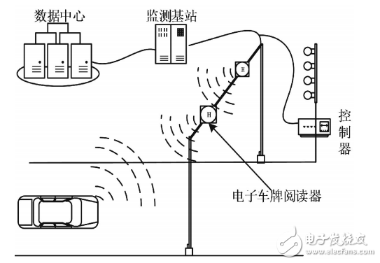 Design of Traffic Light Control System for Intelligent License Plate Recognition