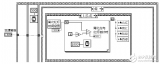 Design and Simulation of Traffic Light Control System Based on LabVIEW