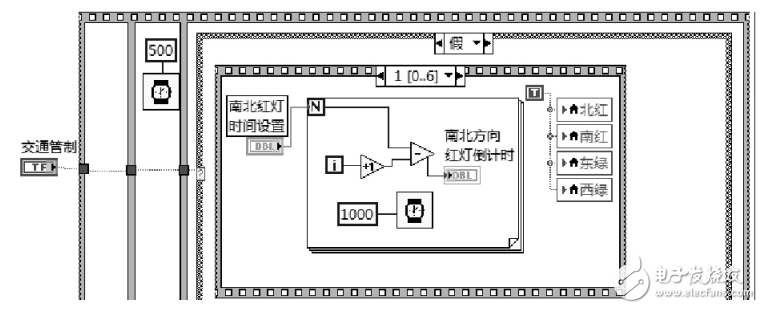 Design of Traffic Light Control System Based on LabVIEW