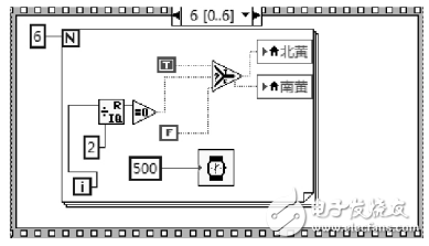 Design of Traffic Light Control System Based on LabVIEW