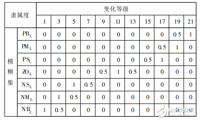 Traffic light control system based on adaptive fuzzy neural network