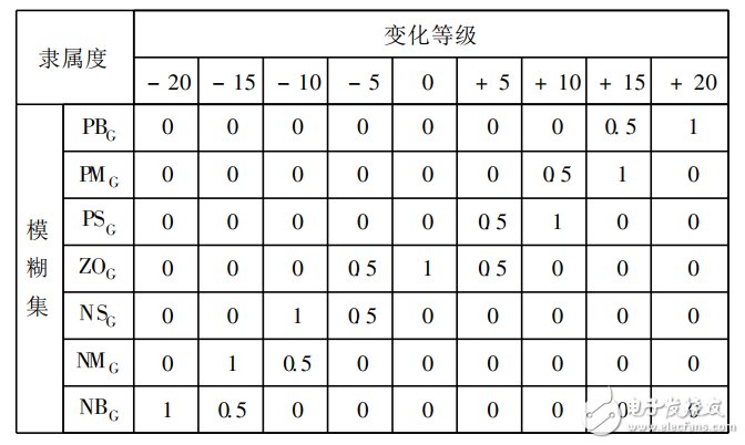 Traffic light control system based on adaptive fuzzy neural network