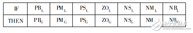 Traffic light control system based on adaptive fuzzy neural network
