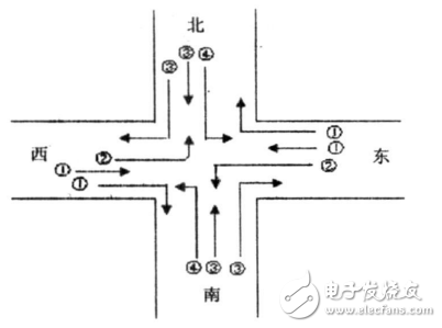 Graduation design of intelligent traffic light monitoring system based on fuzzy control