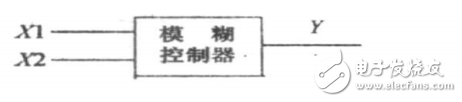 Graduation design of intelligent traffic light monitoring system based on fuzzy control