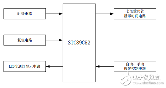 Traffic Light Control Circuit Design Based on Proteus and Single Chip Computer