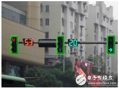 Traffic light control system based on machine vision recognition