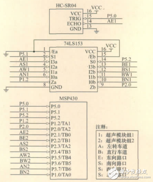 Intelligent traffic light control system based on ultrasonic counting