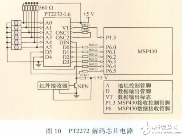 Intelligent traffic light control system based on ultrasonic counting