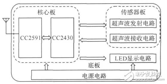 Adaptive traffic light control system for wireless sensor networks