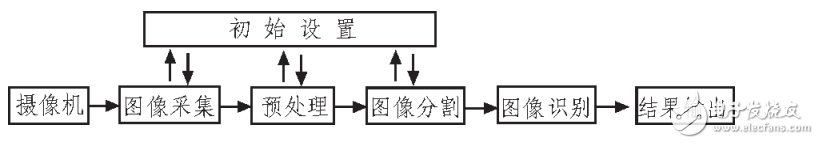 AT89C52 MCU is a multi-function traffic light control system for controller