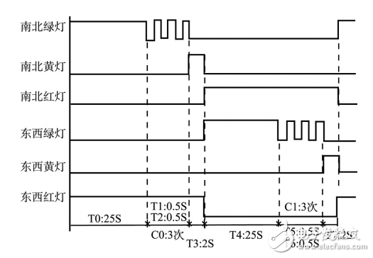 Design of Intelligent Traffic Light Control System for Crossroads Based on PLC