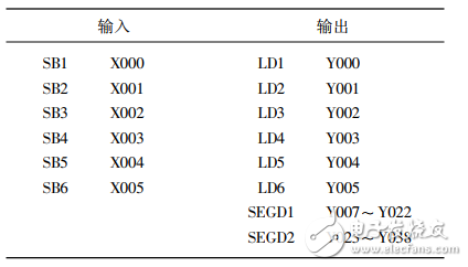 Design of Intelligent Traffic Light Control System for Crossroads Based on PLC