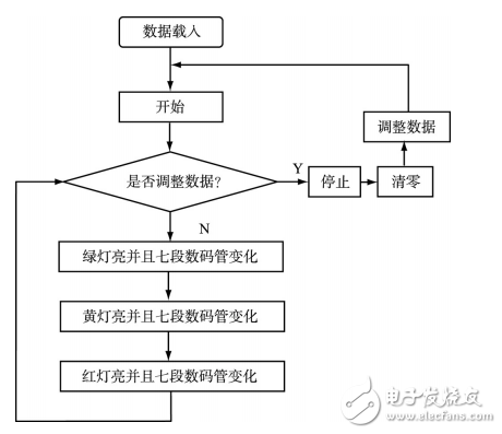 Design of Intelligent Traffic Light Control System for Crossroads Based on PLC