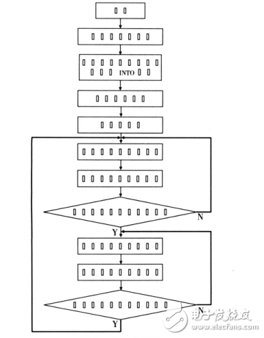 Design and Simulation of Multifunctional Traffic Light Control System Based on AT89C52