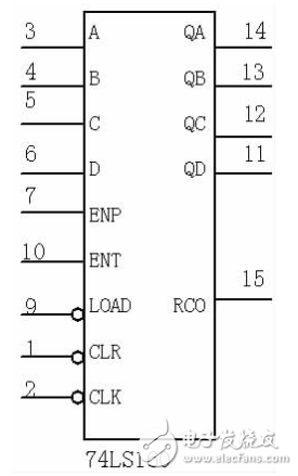 Multisim Simulation Design of Crossroad Traffic Light Control Circuit System