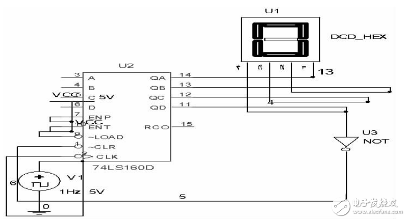 Multisim Simulation Design of Crossroad Traffic Light Control Circuit System