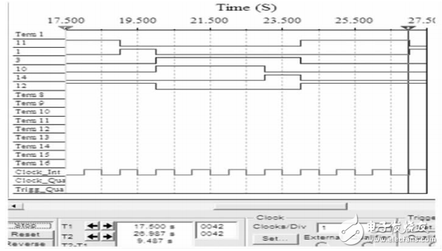 Multisim Simulation Design of Crossroad Traffic Light Control Circuit System