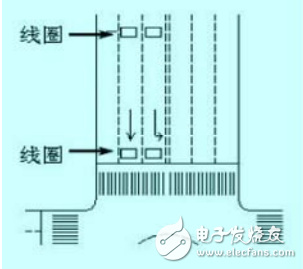 Intelligent traffic light automatic control system with traffic flow as the core