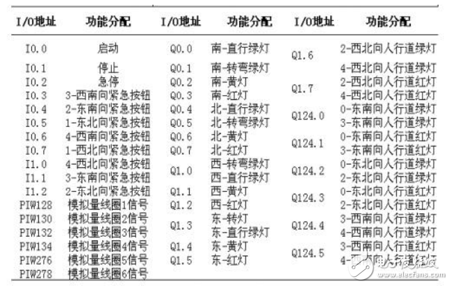 Intelligent traffic light automatic control system with traffic flow as the core