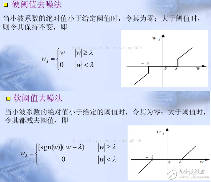 How to Select Wavelet Denoising Threshold_Wavelet Threshold Analysis