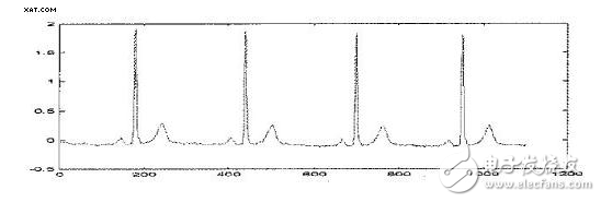 Application of Wavelet Threshold Denoising