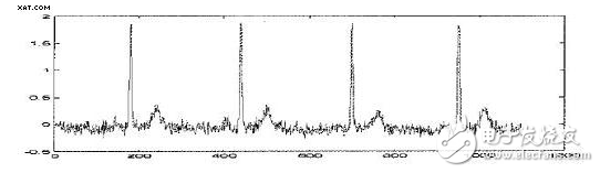 Application of Wavelet Threshold Denoising