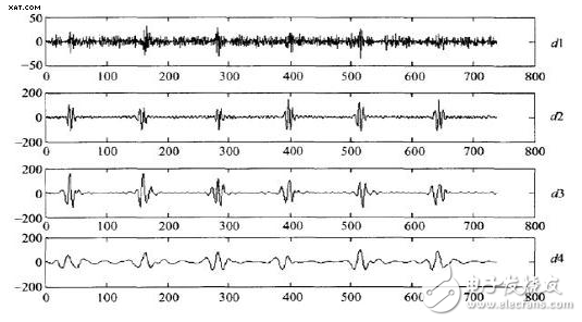 Application of Wavelet Threshold Denoising