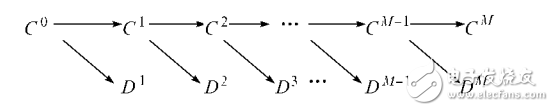 Derivation of Wavelet Soft Threshold_Soft Threshold Calculation