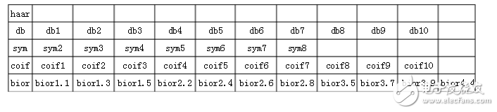 Matlab wavelet denoising function example