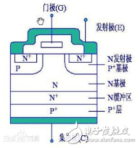 How to judge the quality of IGBT with a multimeter